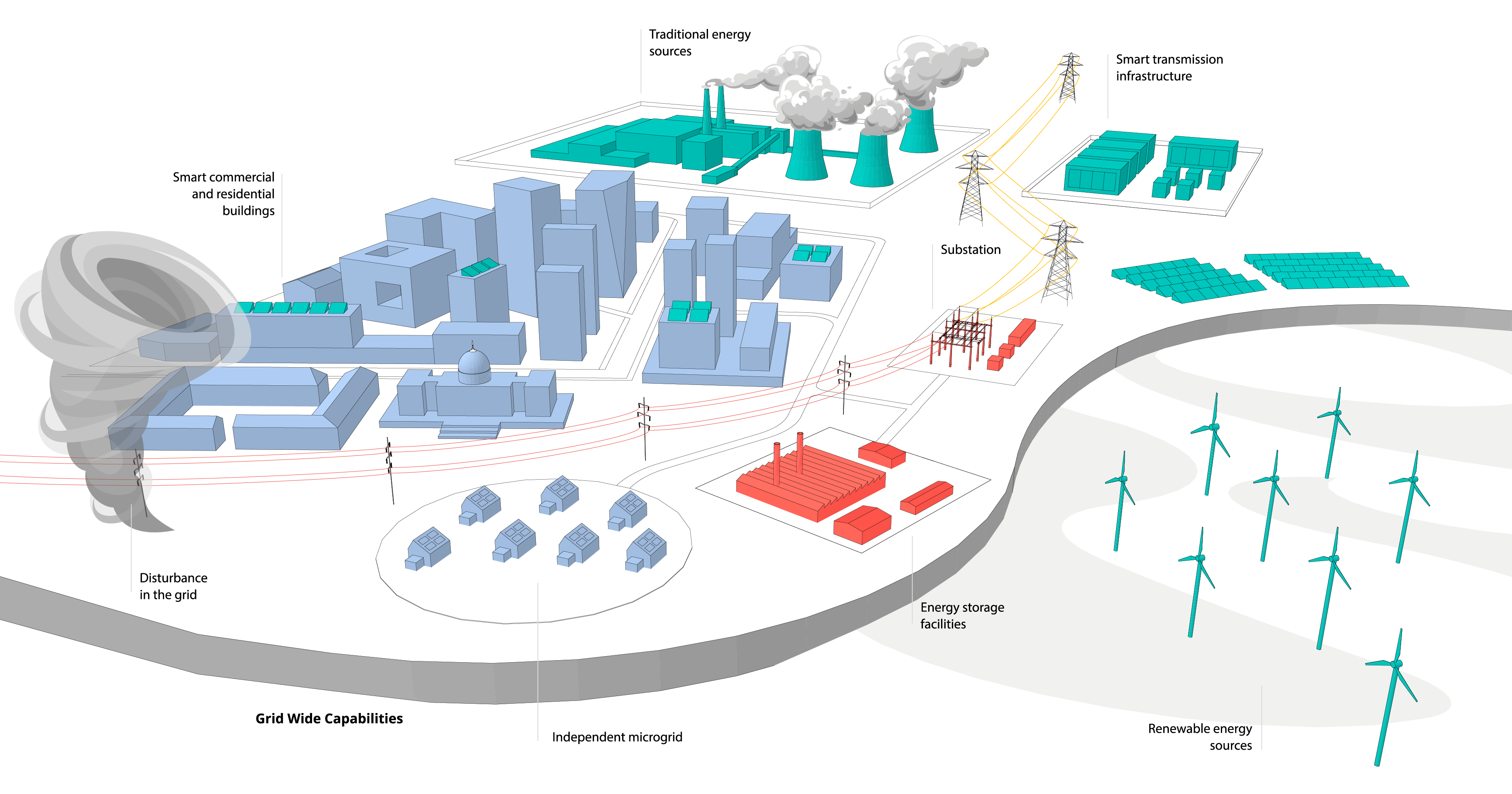 Making The Switch Navigating The Smart Grid Transition